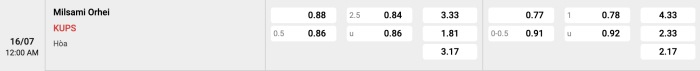 Milsami Orhei vs KuPS