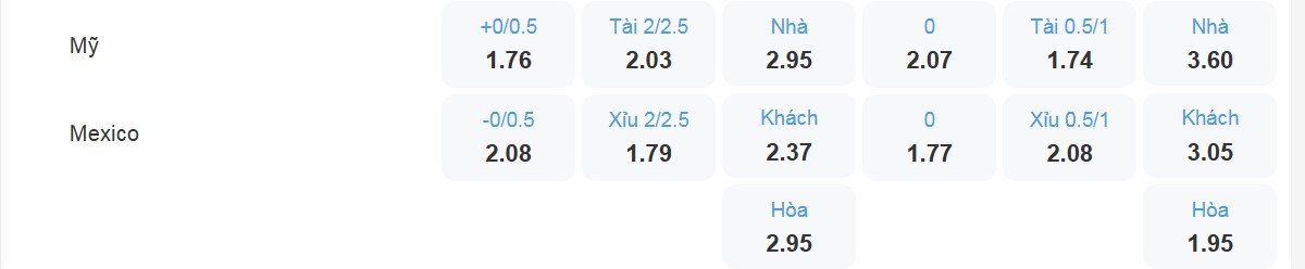 Bảng tỉ lệ kèo Mỹ vs Mexico