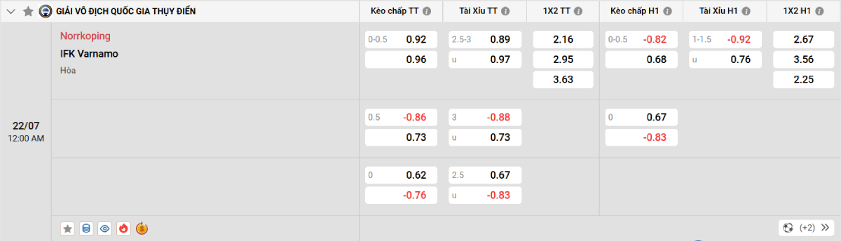 Nhận định bóng đá Norrkoping vs Varnamo