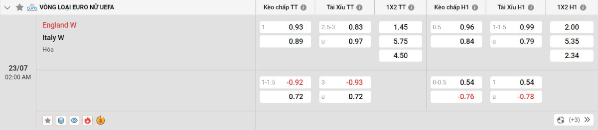 Nhận định bóng đá Nữ Anh vs Nữ Italia