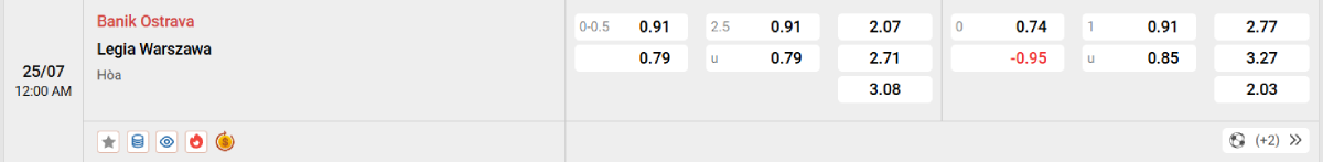 Nhận định bóng đá Ostrava vs Legia