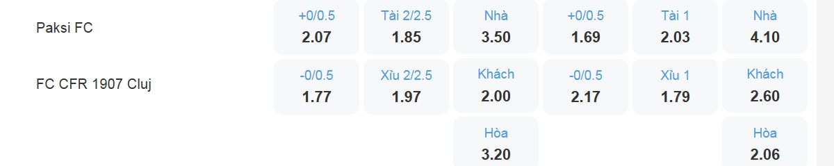Bảng tỉ lệ kèo Paksi FC vs CFR 1907 Cluj