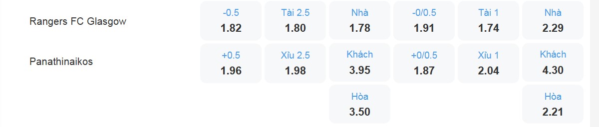 Bảng tỉ lệ kèo Rangers vs Panathinaikos