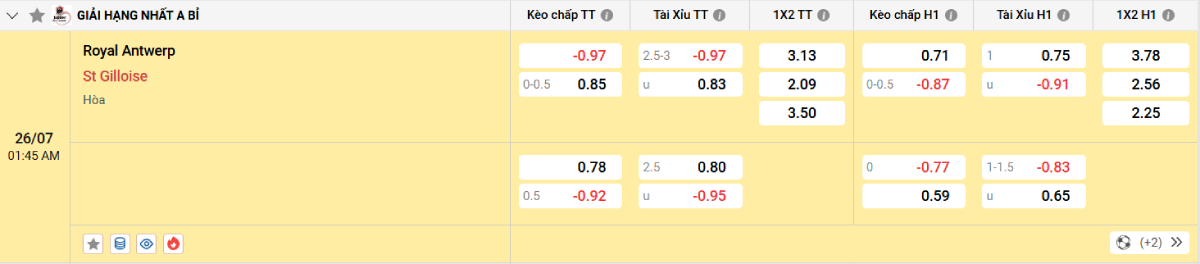 Nhận định bóng đá Antwerp vs Union SG