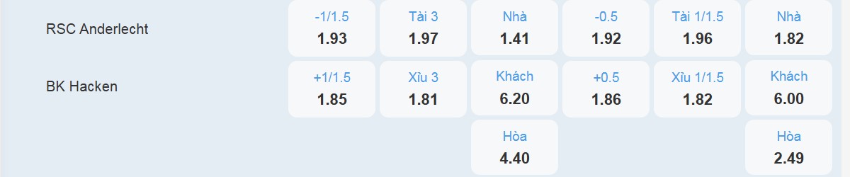 Bảng tỉ lệ kèo RSC Anderlecht vs BK Hacken