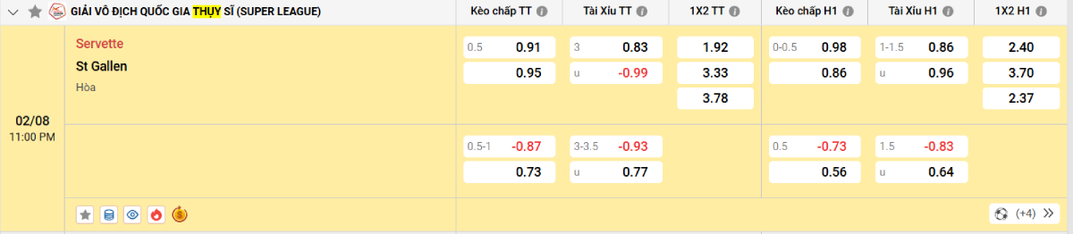 Soi kèo bóng đá Servette vs St Gallen