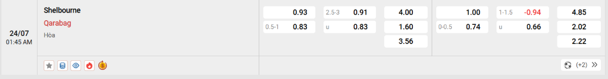 Nhận định bóng đá Shelbourne vs Qarabag