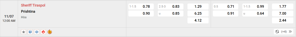 Nhận định bóng đá Sheriff vs Prishtina