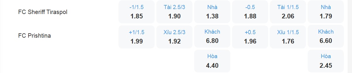 Bảng tỉ lệ kèo Sheriff Tiraspol vs FC Prishtina