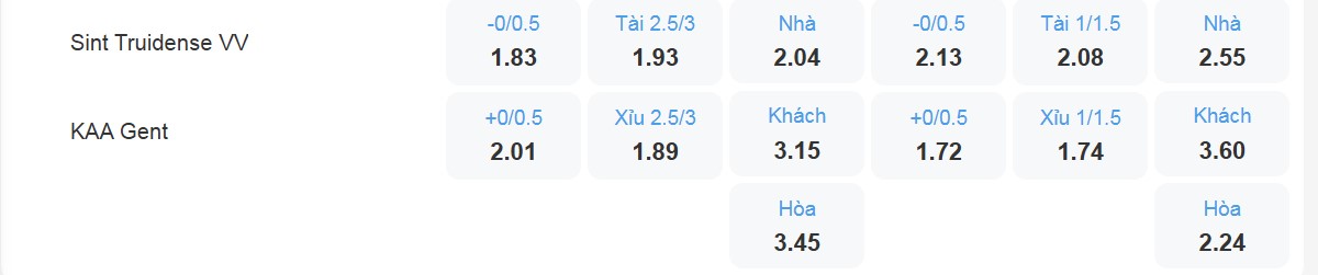 Bảng tỉ lệ kèo Sint Truidense VV vs KAA Gent