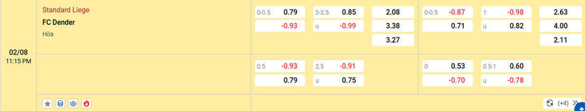 Soi kèo bóng đá Standard Liege vs Dender