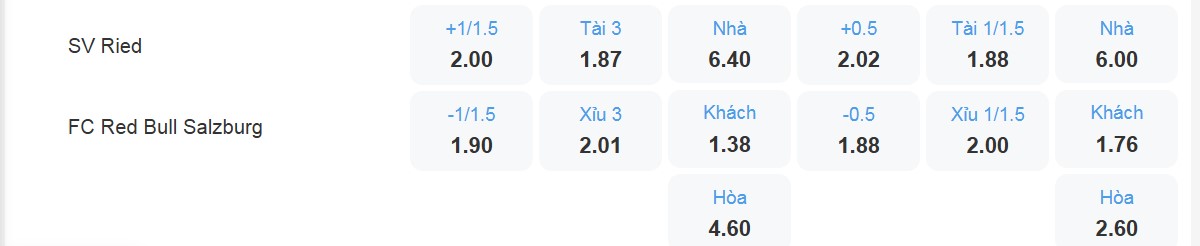 Bảng tỷ lệ kèo SV Ried vs RB Salzburg