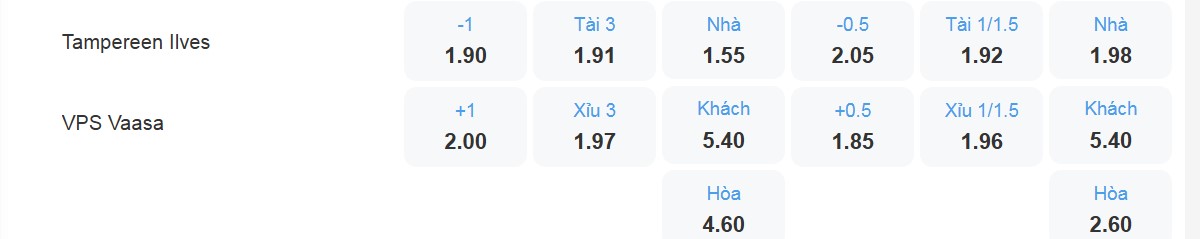 Bảng tỉ lệ kèo Tampereen Ilves vs VPS Vaasa