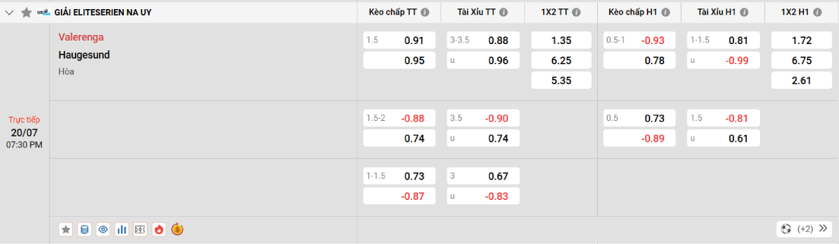 Nhận định bóng đá Valerenga vs Haugesund