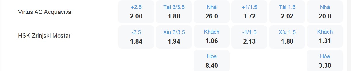Bảng tỉ lệ kèo Virtus vs Zrinjski: