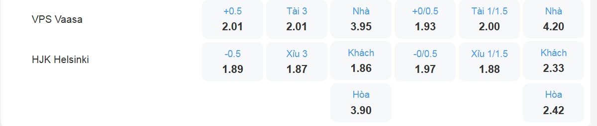 Bảng tỉ lệ kèo VPS Vaasa vs HJK Helsinki