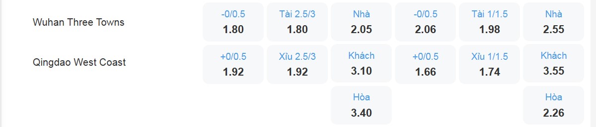 Bảng tỉ lệ kèo Wuhan Three Towns vs Qingdao West Coast
