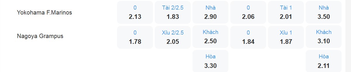 Bảng tỉ lệ kèo Yokohama FM vs Nagoya Grampus