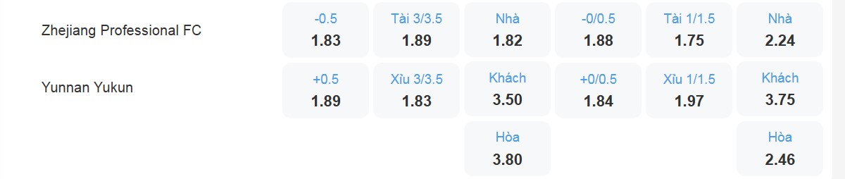 Bảng tỉ lệ kèo Zhejiang Professional FC vs Yunnan Yukun