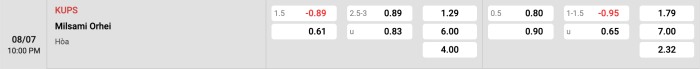 KuPS vs Milsami Orhei