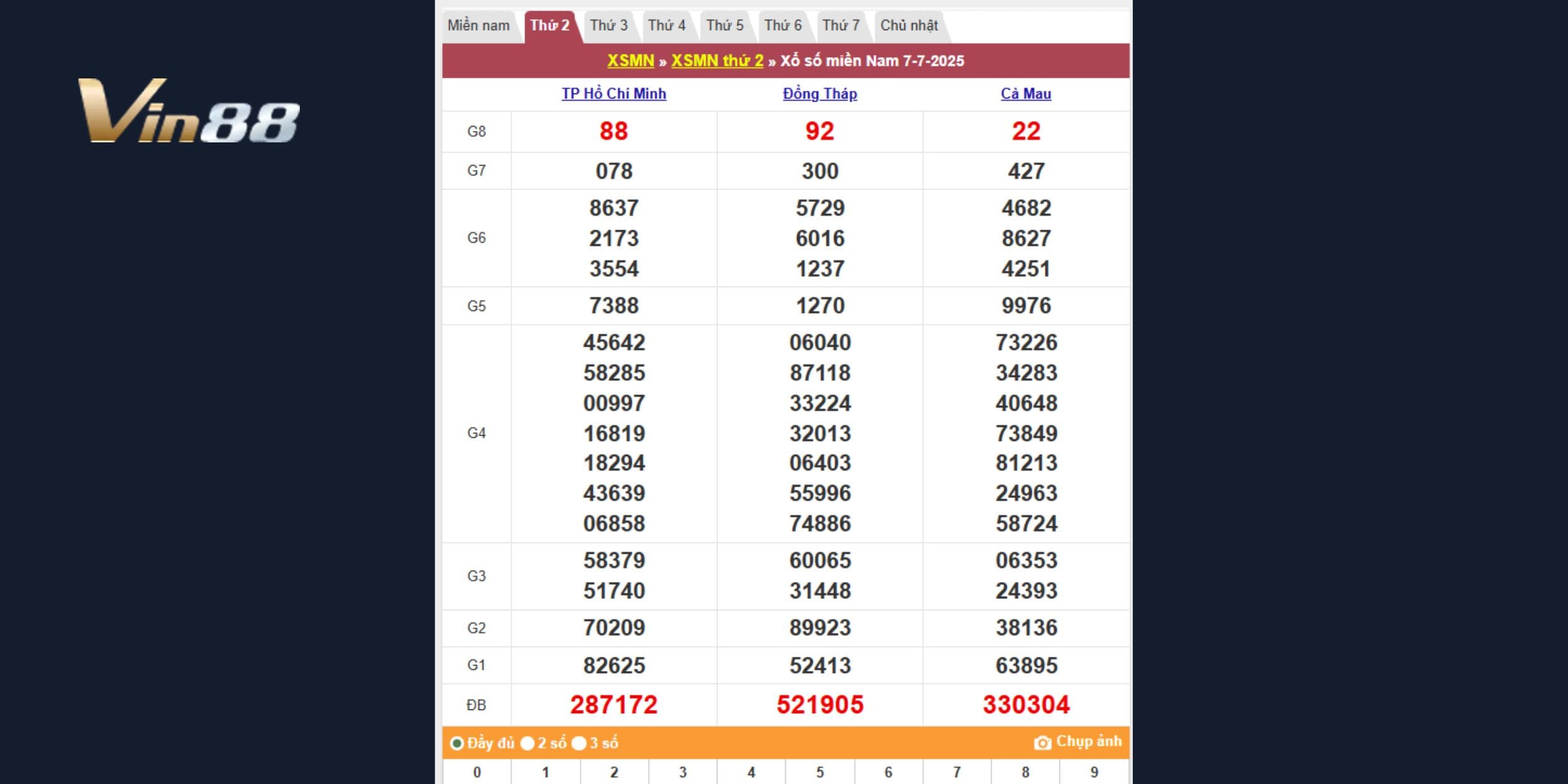 Xem lại kết quả xổ số miền nam thứ 2 tuần trước ngày 07/07