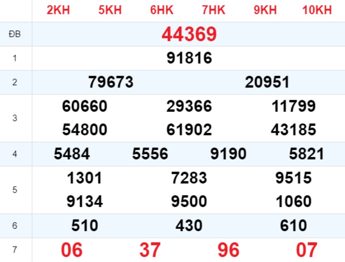 Xem lại XSMB hôm trước 03/07/2025
