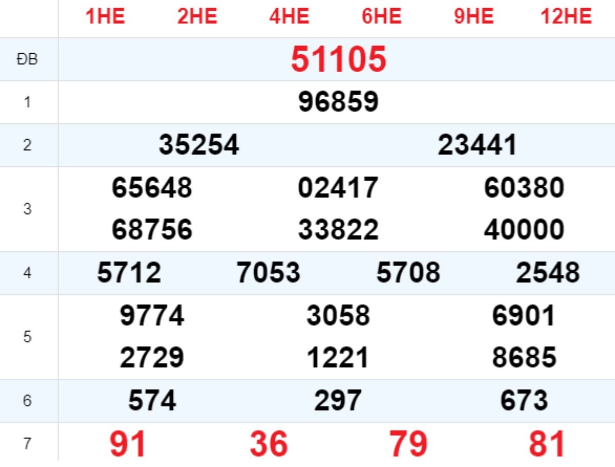 Xem lại XSMB hôm trước 06/07/2025
