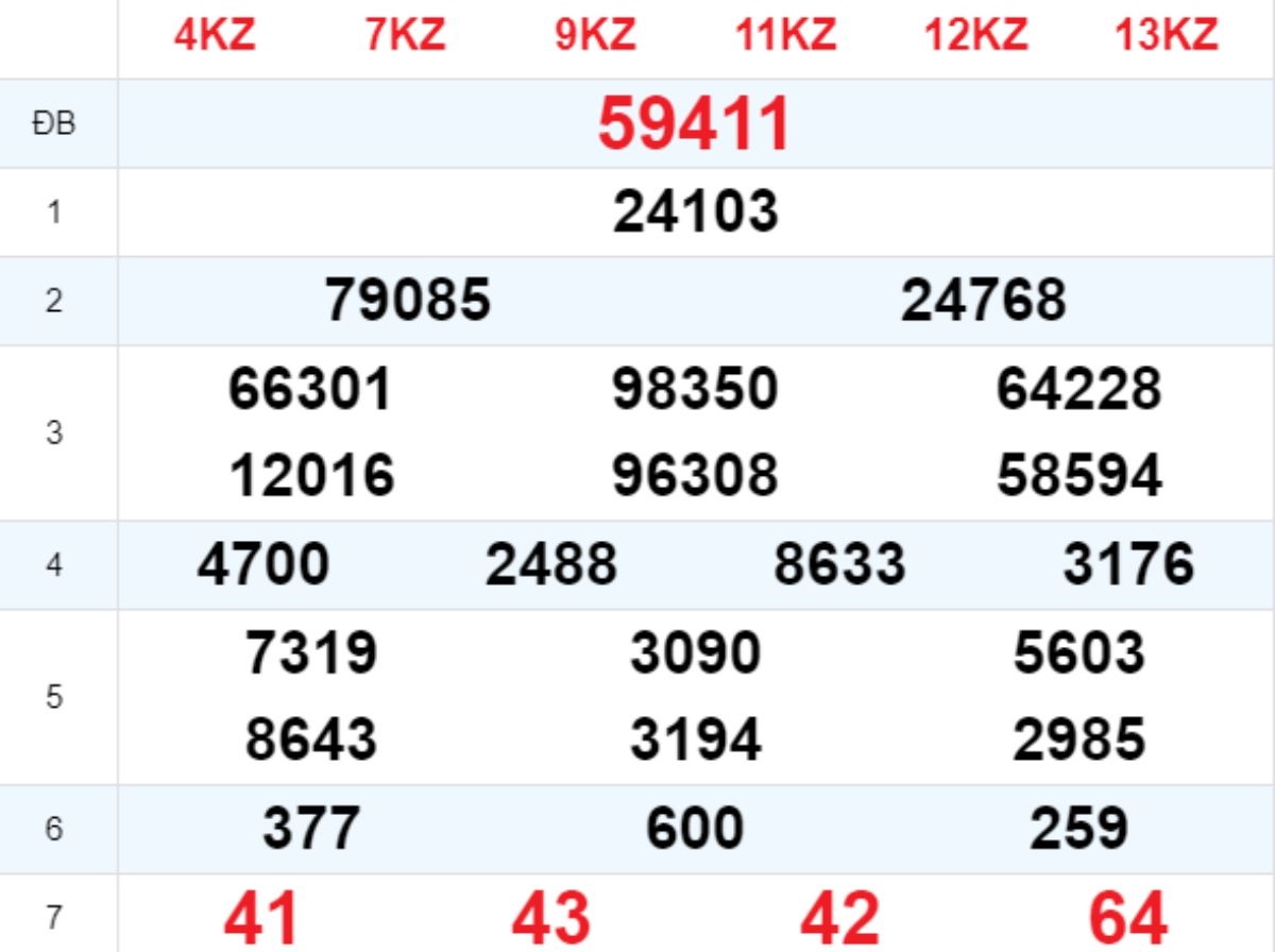 Xem lại XSMB hôm trước 11/07/2025
