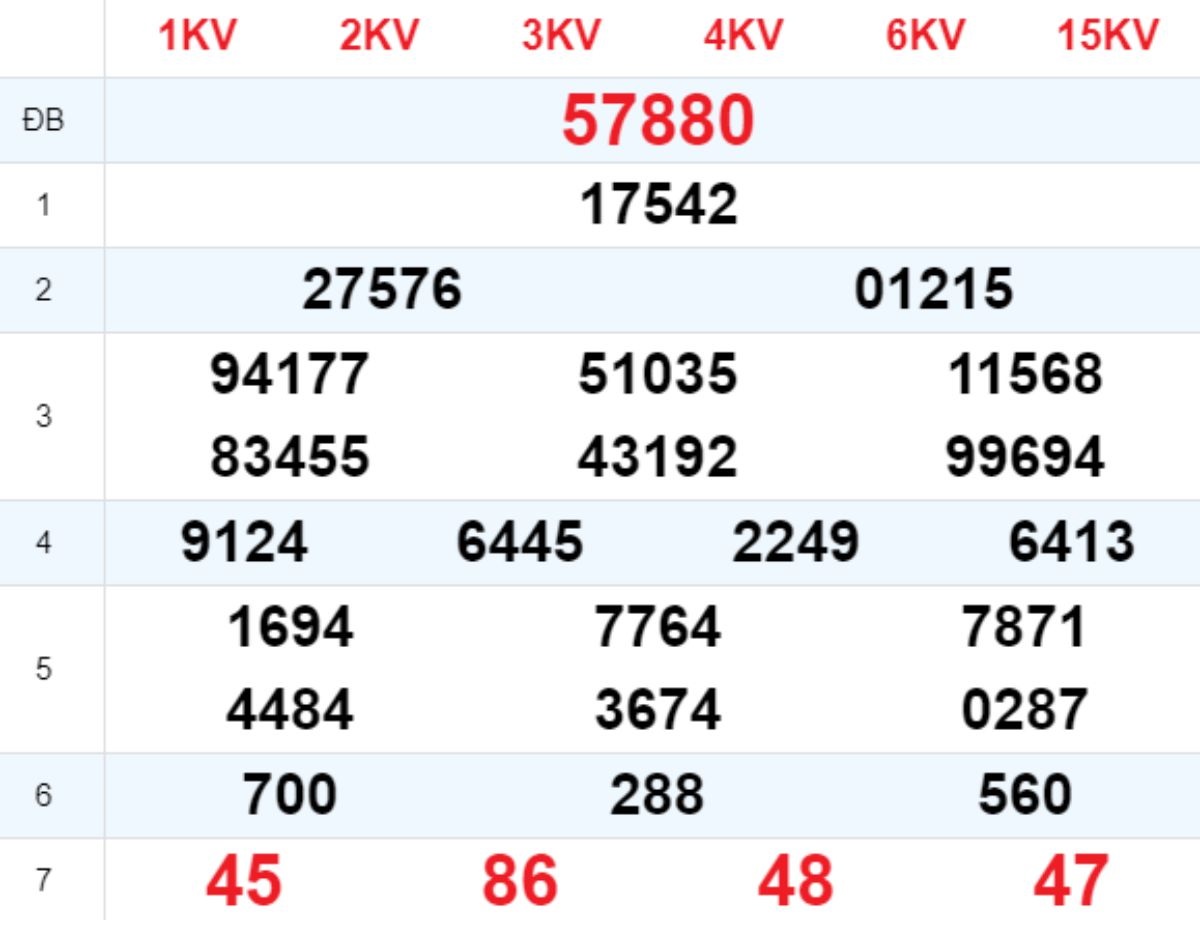 Xem lại XSMB hôm trước 14/07/2025