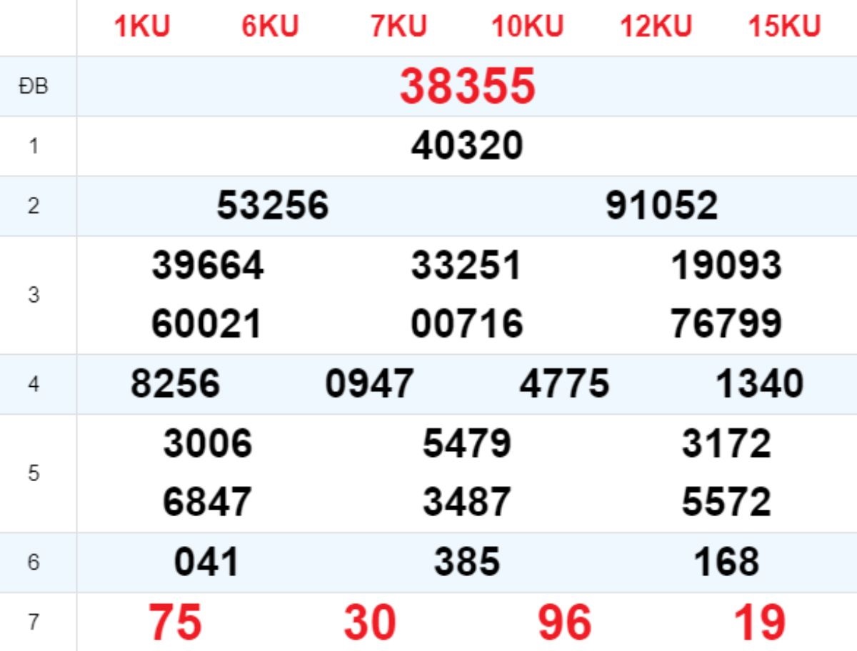 Xem lại XSMB hôm trước 15/07/2025