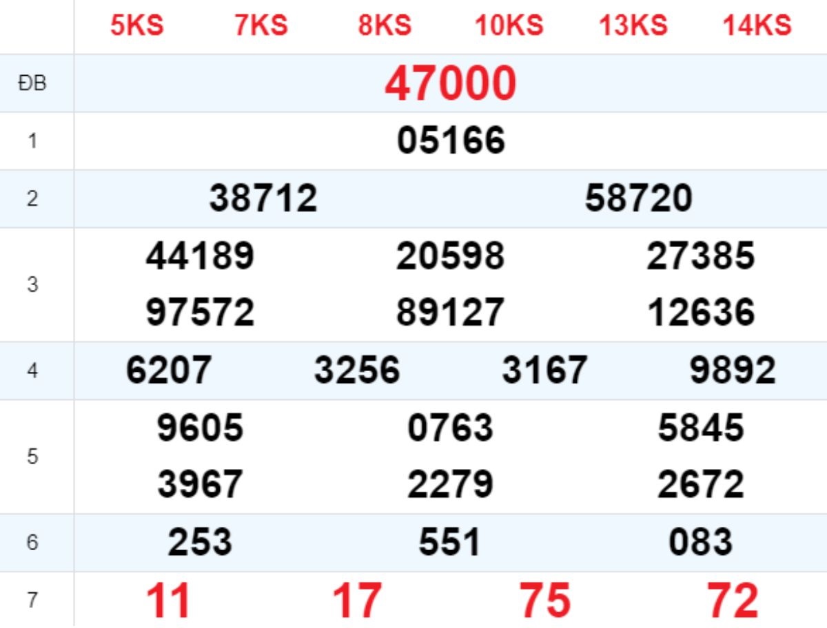 Xem lại XSMB hôm trước 17/07/2025
