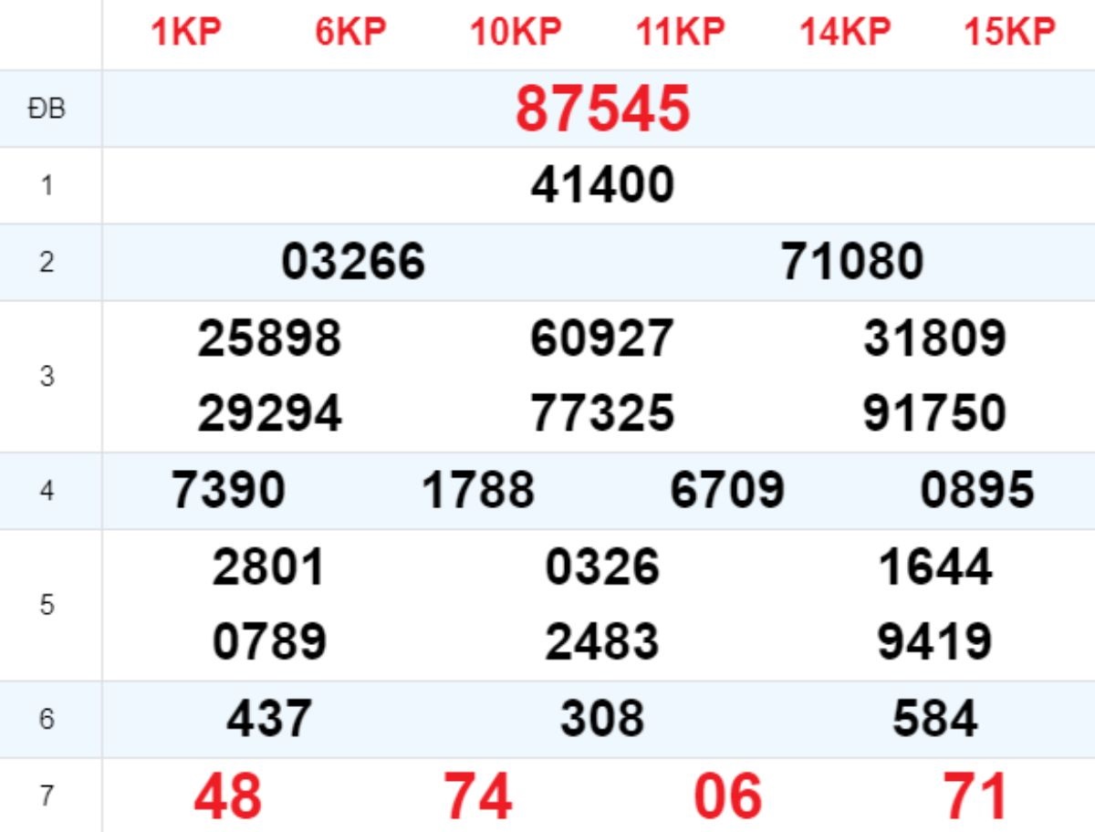 Xem lại XSMB hôm trước 20/07/2025