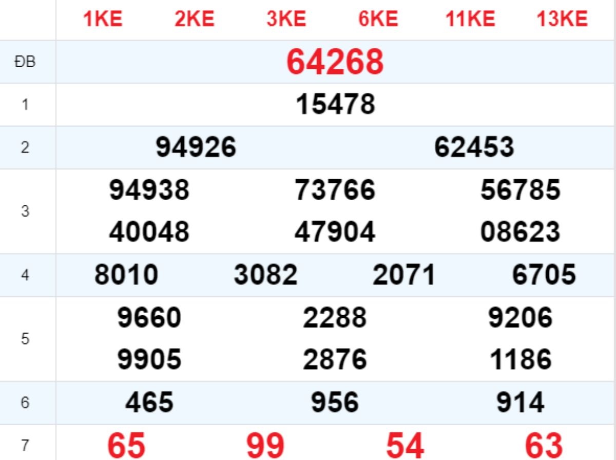 Xem lại XSMB hôm trước 27/07/2025