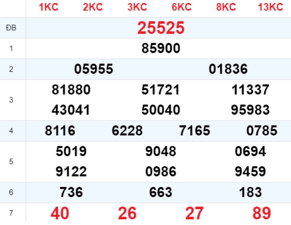 Xem lại XSMB hôm trước 29/07/2025