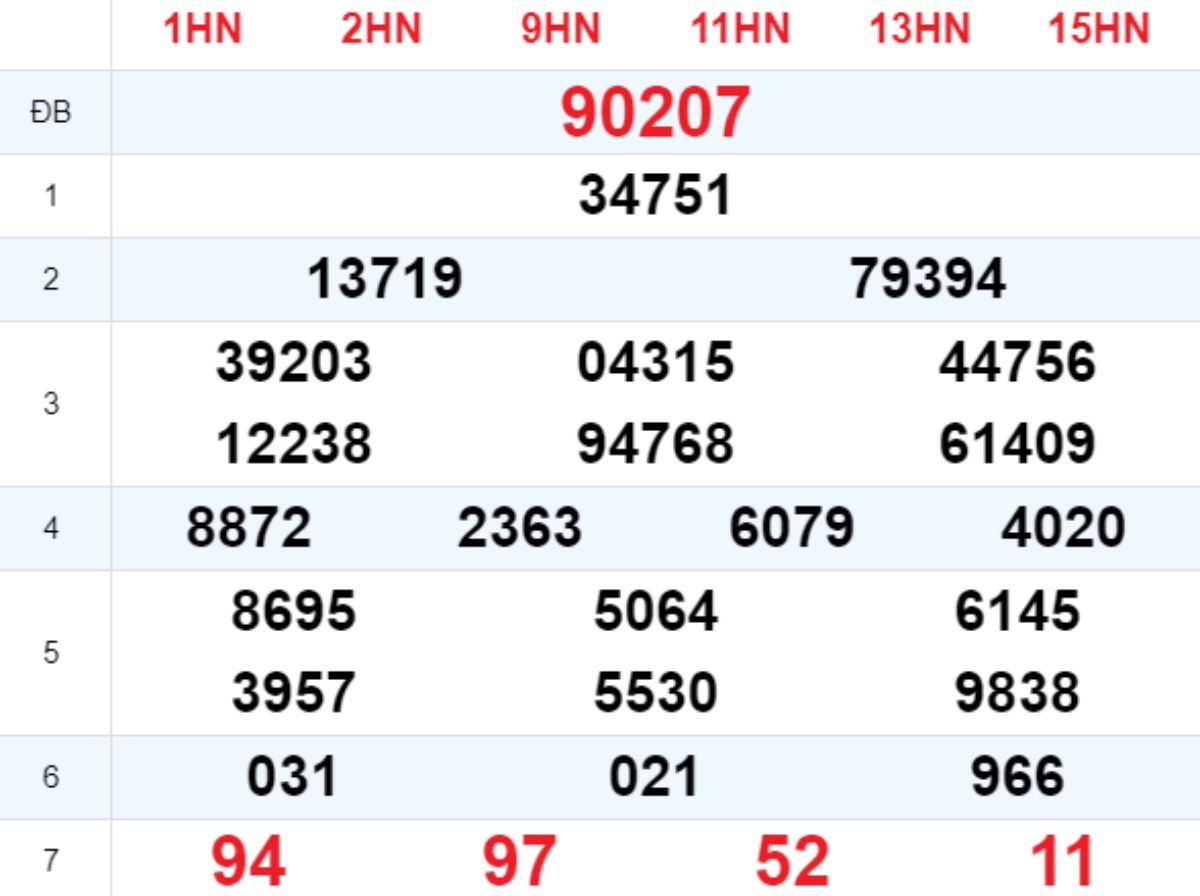 Xem lại XSMB hôm trước 30/06/2025