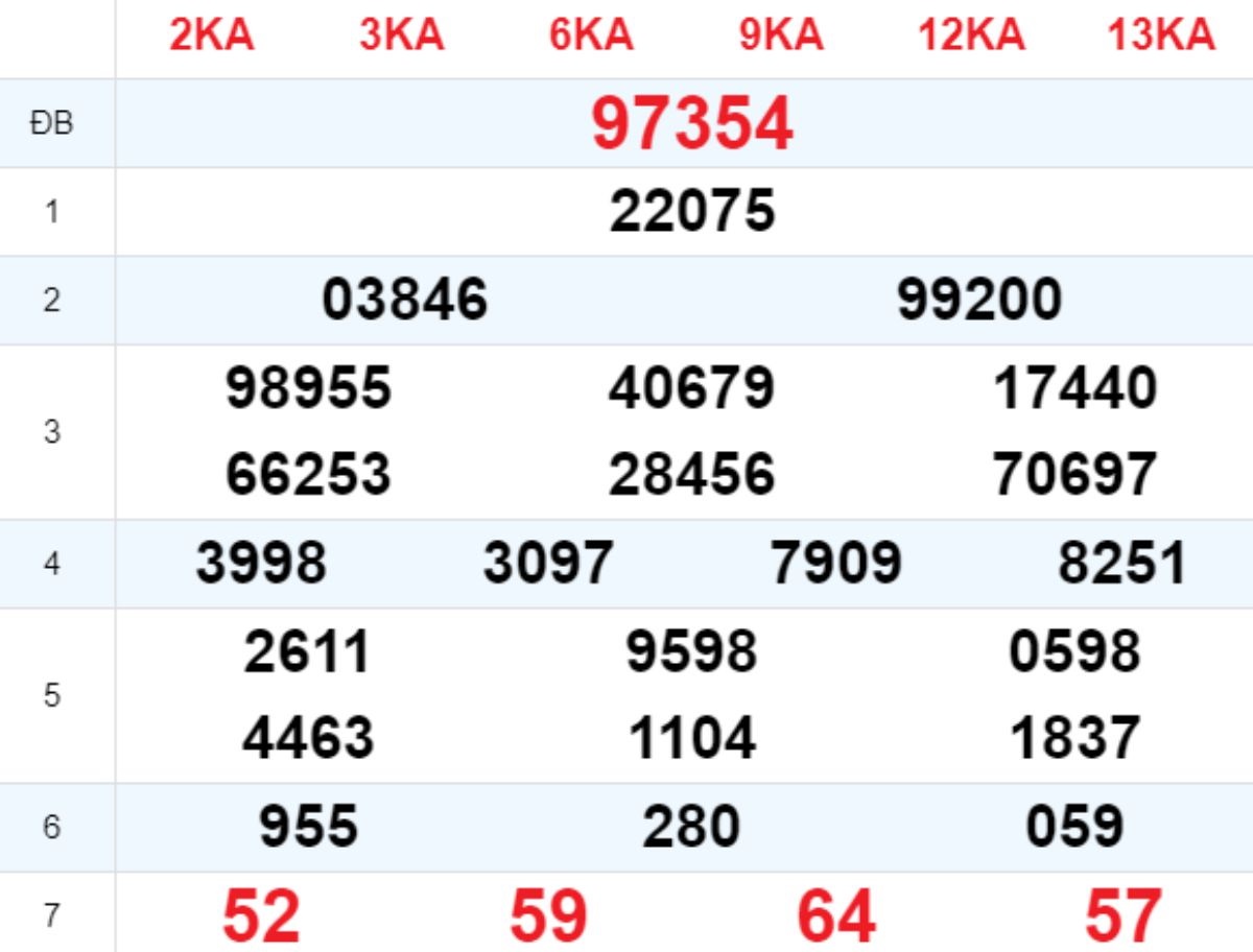 Xem lại XSMB hôm trước 31/07/2025