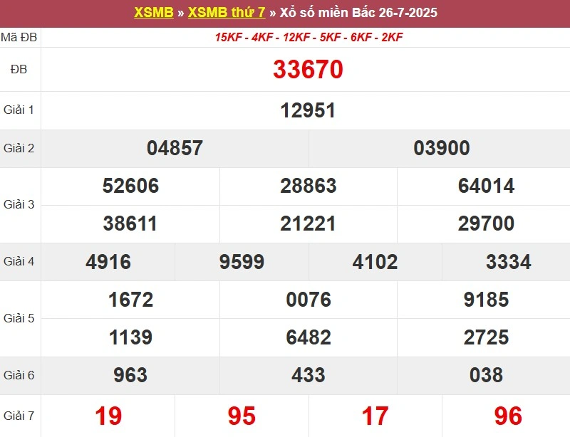 Xem lại KQ XSMB ngày 26/07/2025