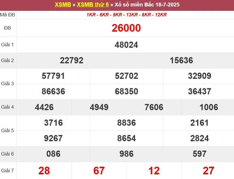 Xem lại KQ XSMB ngày 18/07/2025