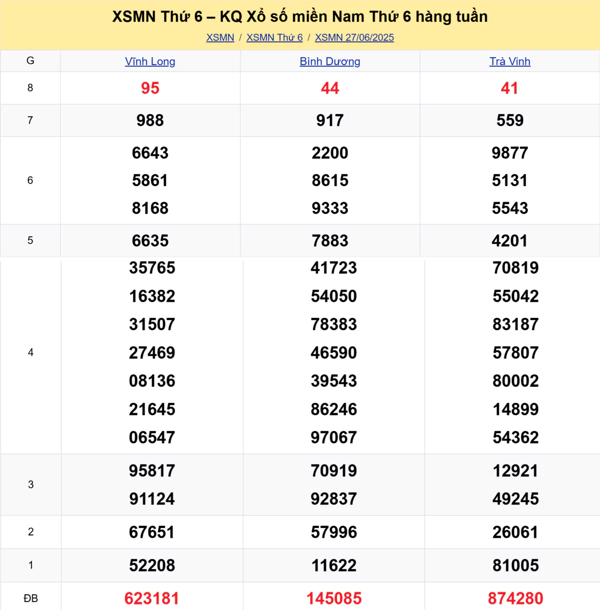 Xem lại kết quả xổ số tuần trước ngày 27/06/2025