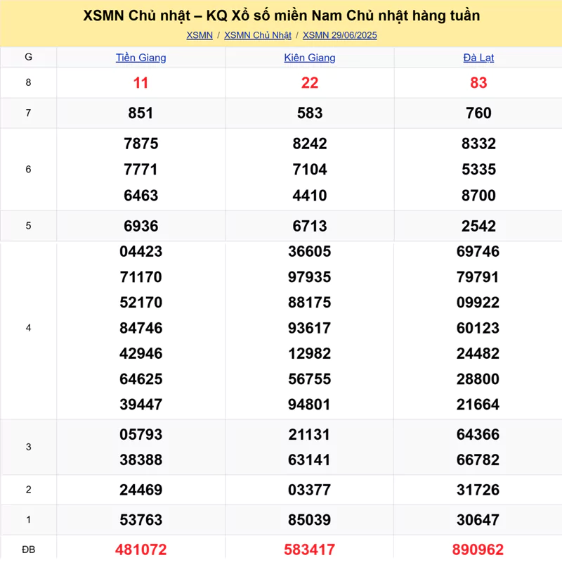 Xem lại kết quả xổ số tuần trước ngày 29/06/2025