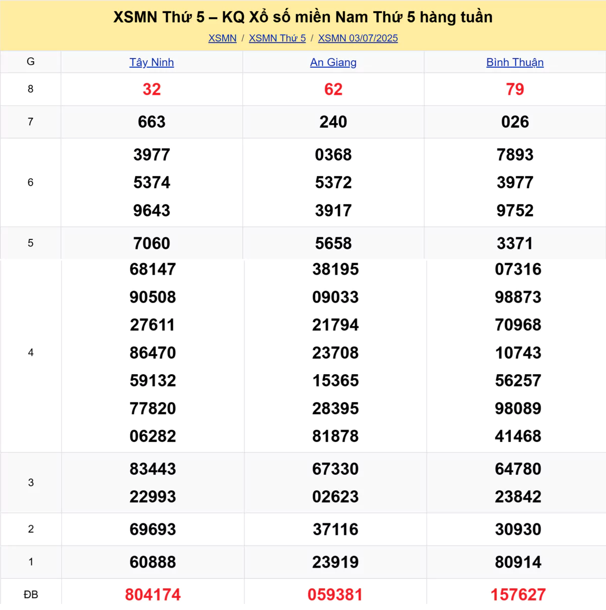 Xem lại kết quả xổ số tuần trước ngày 03/07/2025
