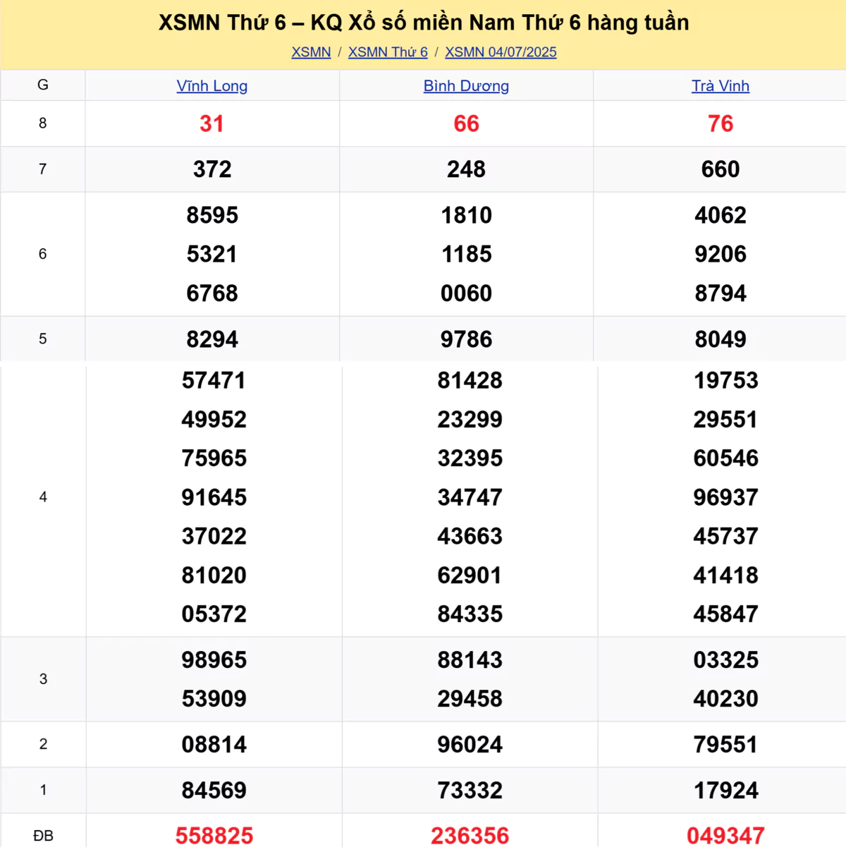 Xem lại kết quả xổ số tuần trước ngày 04/07/2025