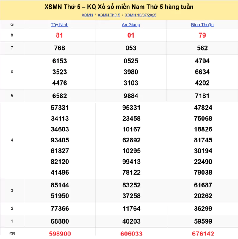 Xem lại kết quả xổ số tuần trước ngày 10/07/2025 