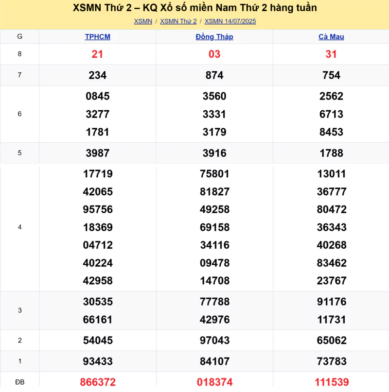 Xem lại kết quả xổ số tuần trước ngày 14/07/2025