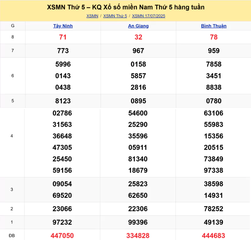 Xem lại kết quả xổ số tuần trước ngày 17/07/2025