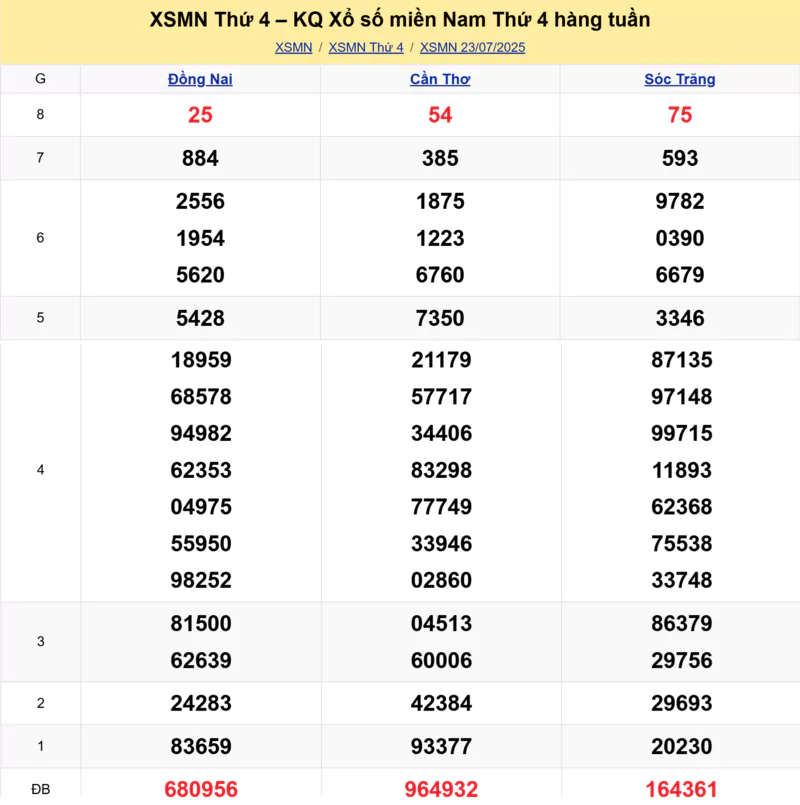Xem lại kết quả xổ số tuần trước ngày 23/07/2025 
