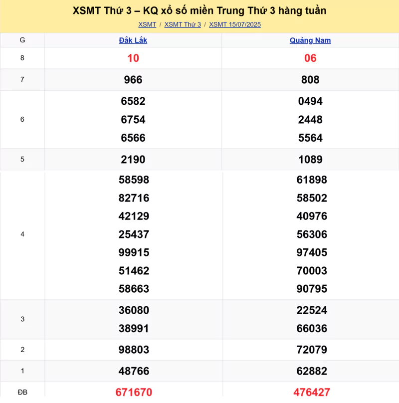Xem lại kết quả xổ số miền Trung tuần trước ngày 15/07/2025