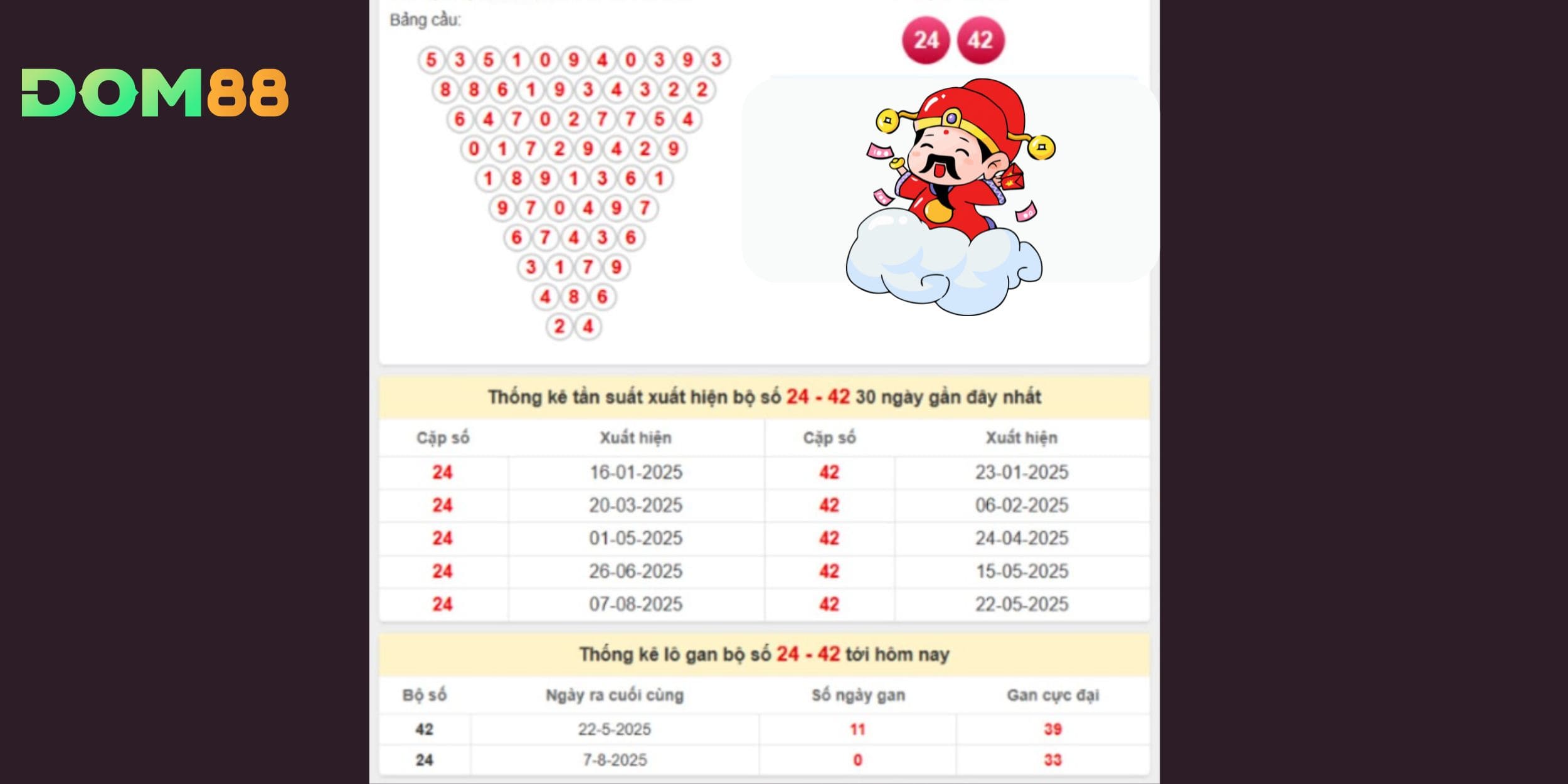 24 – 42 là cặp pascal đảo đẹp, hợp chu kỳ