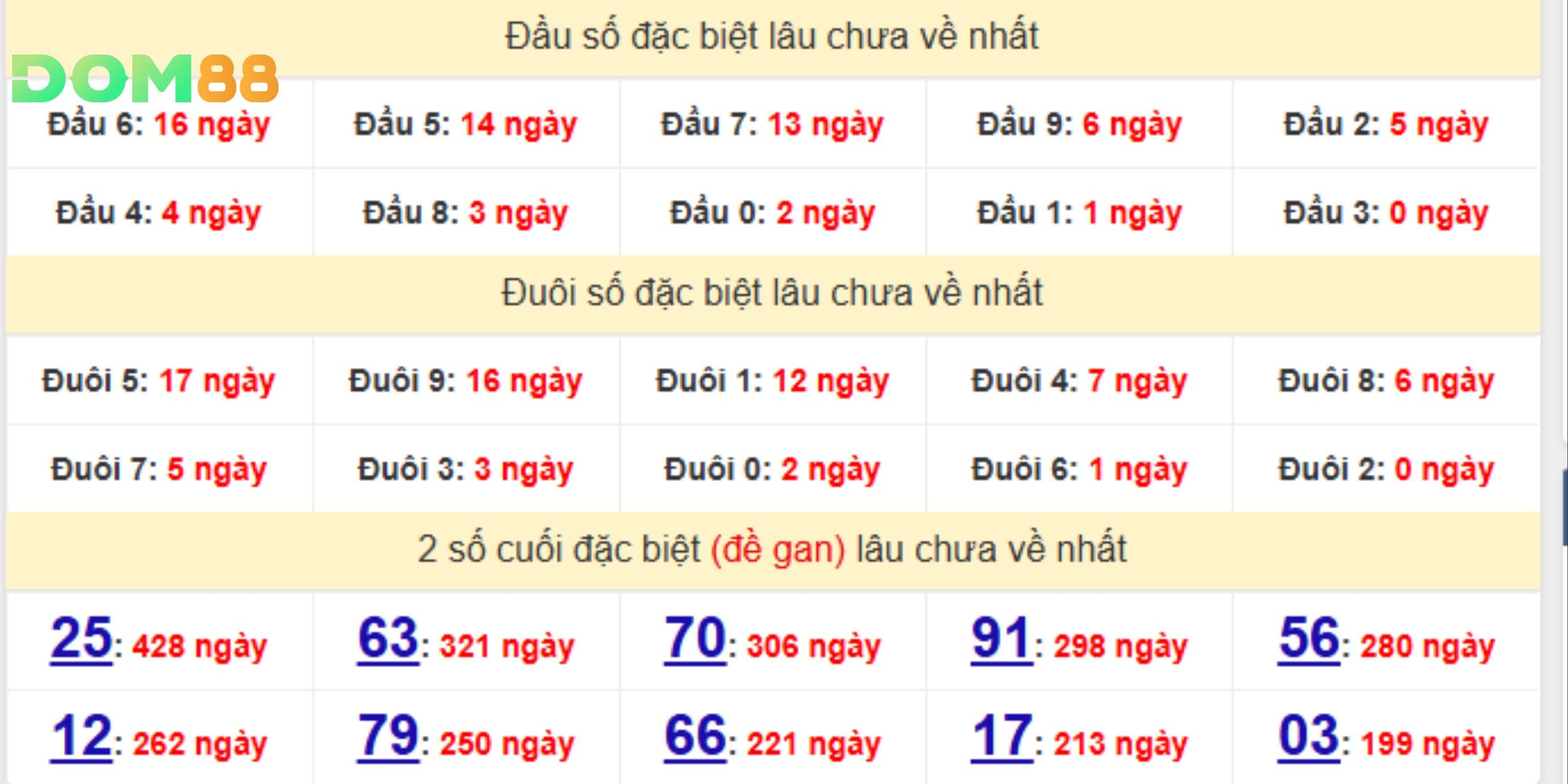 25 – 63 – 70 – 91 thuộc nhóm gan sâu, tiềm ẩn khả năng tạo đột biến