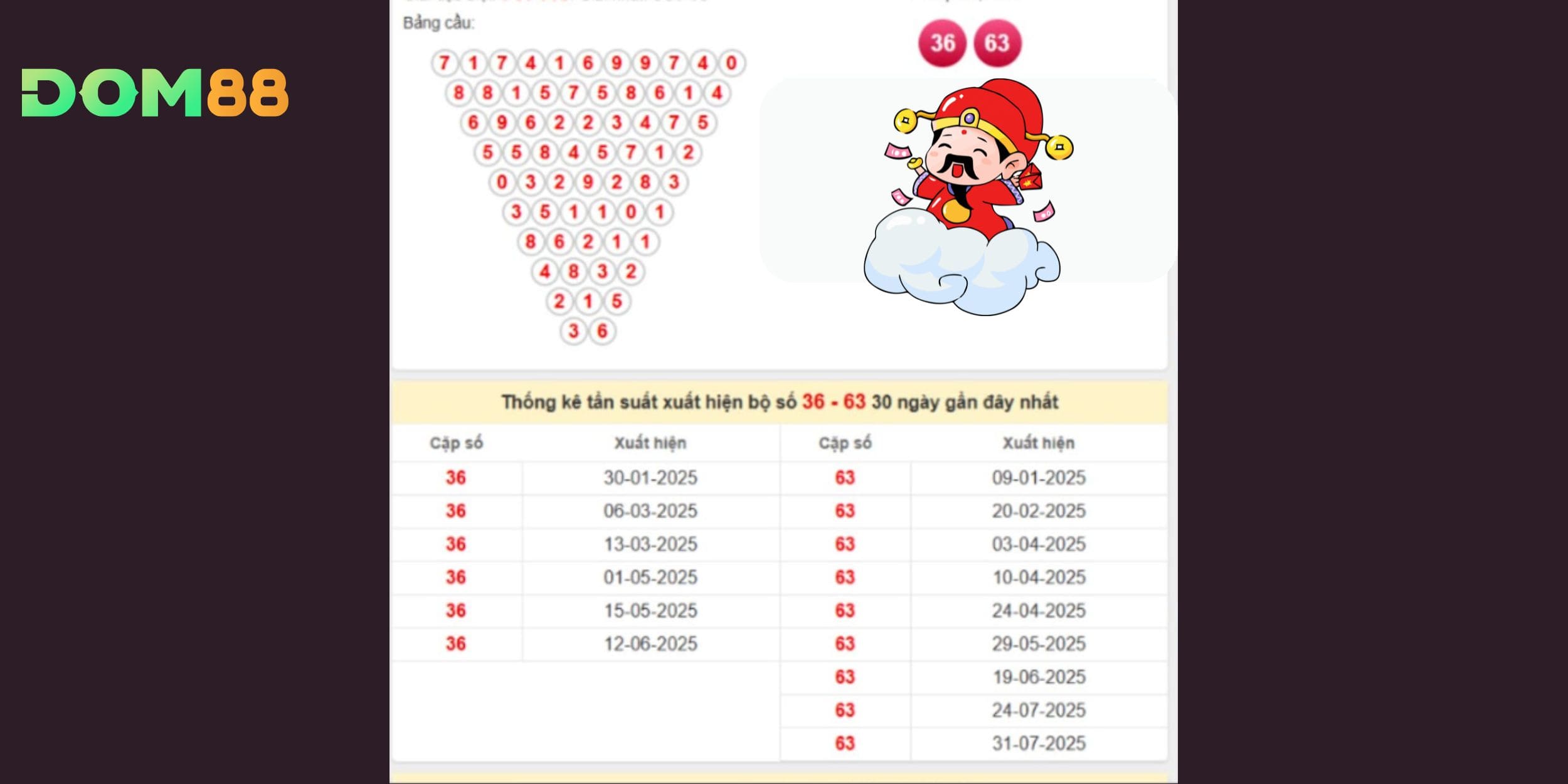36 – 63 là cặp song thủ chắc tay, thích hợp để nuôi ngắn hạn